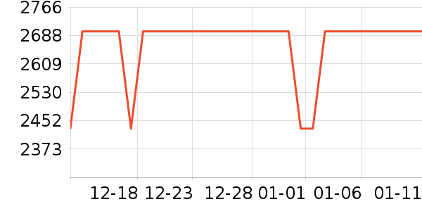 �¿�˹�յ���ʷ�۸�