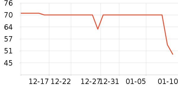 ����ţ��/��Ʒ��ʷ�۸�