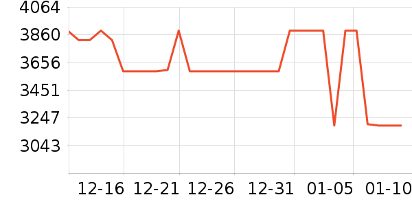 ����ϴ�����ʷ�۸�