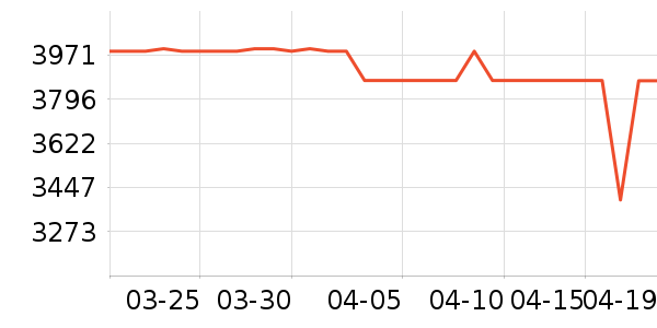 ����ϴ�����ʷ�۸�