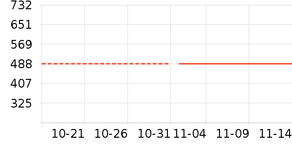 ����������ʷ�۸�