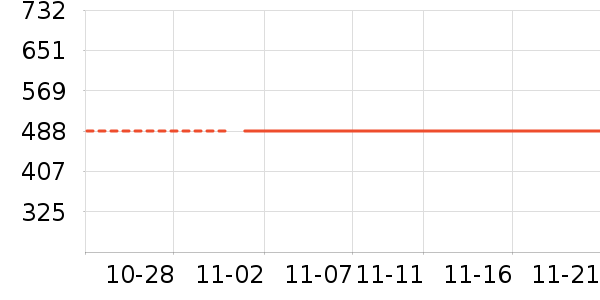 ����������ʷ�۸�