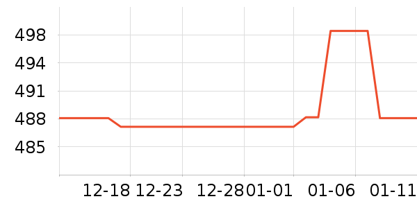 ����������ʷ�۸�