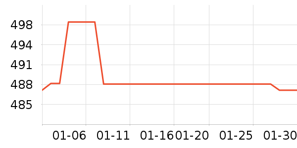 ����������ʷ�۸�