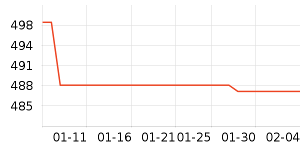 ����������ʷ�۸�