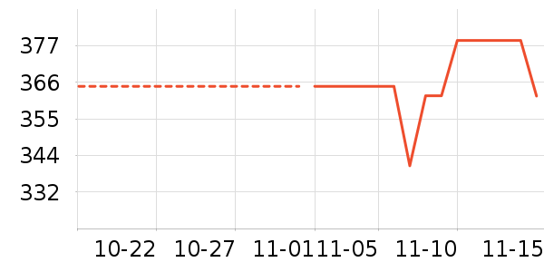 С����ʷ�۸�