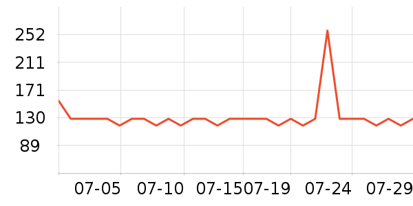 ��������Һ��˪��ʷ�۸�