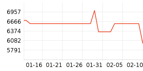 ӳ���Կ���ʷ�۸�