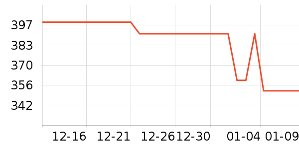 ���������߶�����ʷ�۸�