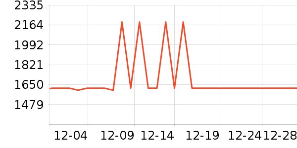 ȫ�Ѵ���ʷ�۸�