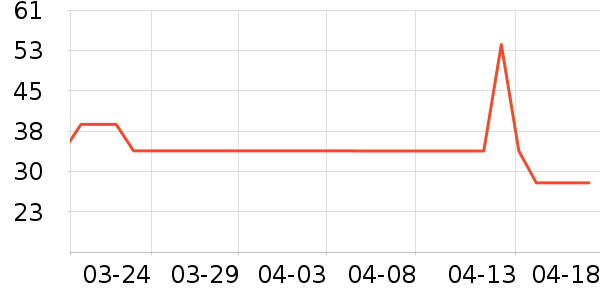 ��˹�ﴹ����Ʒ��ʷ�۸�