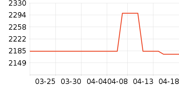 ���Ϲ�̬Ӳ����ʷ�۸�