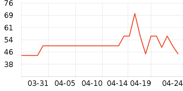 �ѹ������/������ʷ�۸�