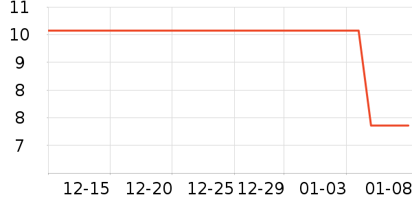 �Ź�������ʷ�۸�