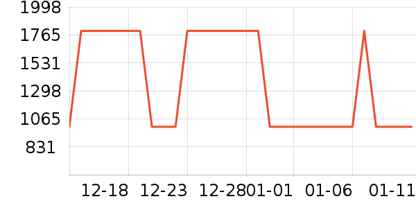 �Ƶ������ʷ�۸�