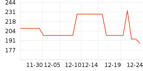 �в�ײ���ʷ�۸�