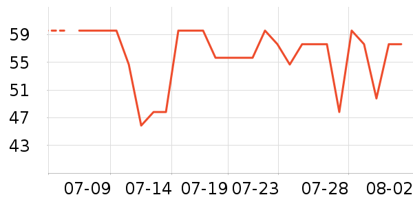 �Ź�������ʷ�۸�