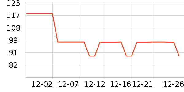 ��ҵƷ��ʷ�۸�