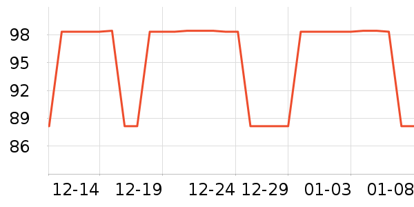 ��ҵƷ��ʷ�۸�