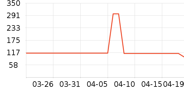 ΢�ǻ�����ʷ�۸�