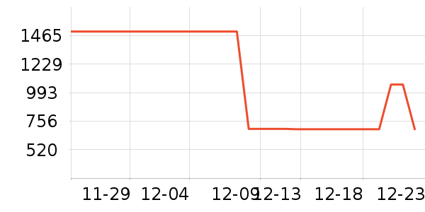 Ӧ����/�ֵ���ʷ�۸�