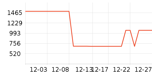 Ӧ����/�ֵ���ʷ�۸�