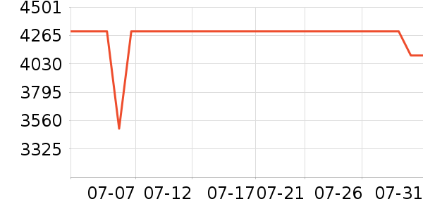 ƻ��ƽ�������ʷ�۸�