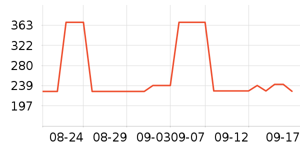 ��ά˹����/Ƥ����ʷ�۸�