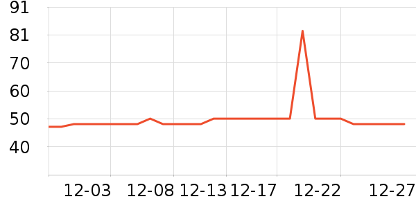 �Ź�������ʷ�۸�