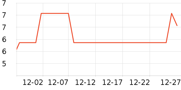 ���ɵ�����ʷ�۸�