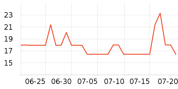 С���ܻ�����Ʒ��ʷ�۸�