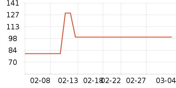 �Ժ���������ʷ�۸�