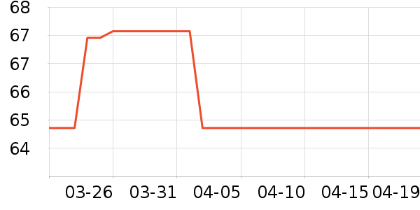 ����Ѫѹ����ʷ�۸�