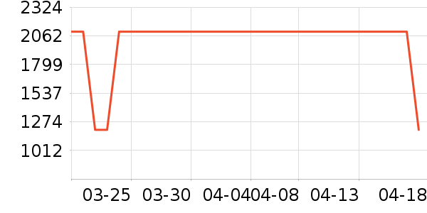 ������ˮ����ʷ�۸�