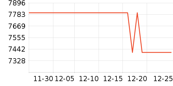 С�׵�����ʷ�۸�