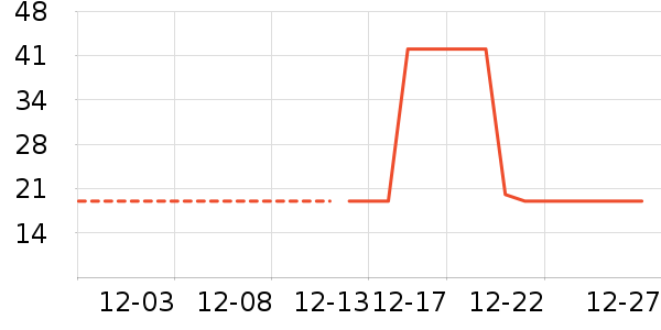 �Ź�������ʷ�۸�