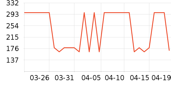 ���Ƕ����˶�Ь��ʷ�۸�