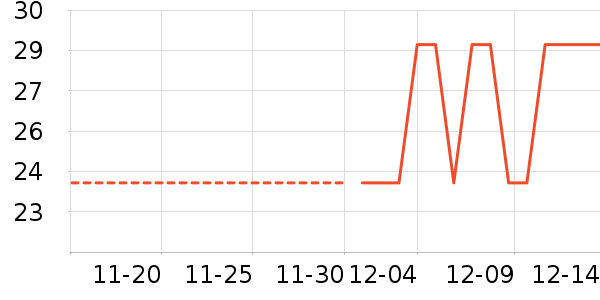 ��Һ��˪��ʷ�۸�