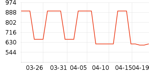 ����ײ���ʷ�۸�