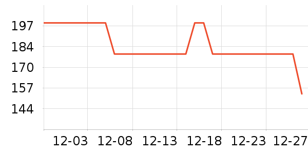 ������ׯ���Ѿ���ʷ�۸�