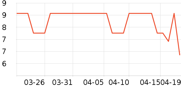 ��ܽ��������/˿����ʷ�۸�