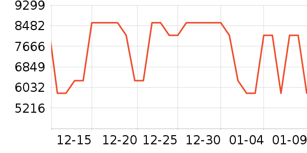 �����½�����е��ʷ�۸�