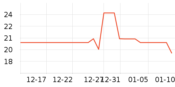 ŷ��������/������ʷ�۸�