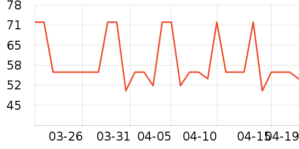 ά��������ʷ�۸�