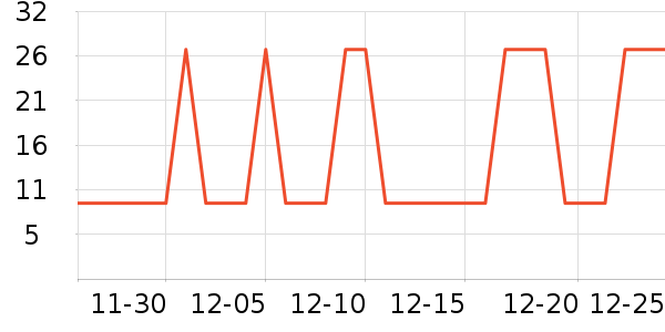 �Ź�������ʷ�۸�