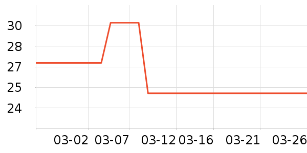 WD-40����������Ʒ��ʷ�۸�