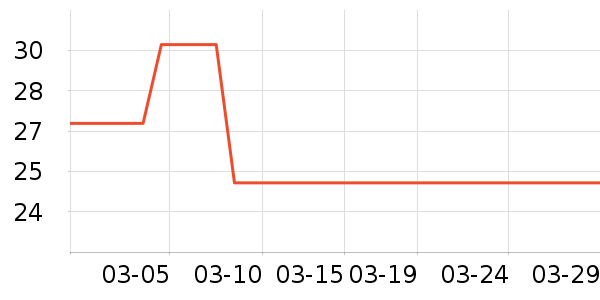 WD-40����������Ʒ��ʷ�۸�