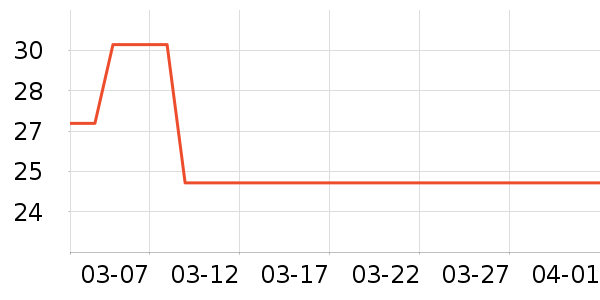 WD-40����������Ʒ��ʷ�۸�