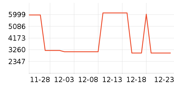 ������Ħ��/��Ħ����ʷ�۸�