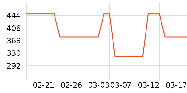 ������˹������ζ��ʷ�۸�